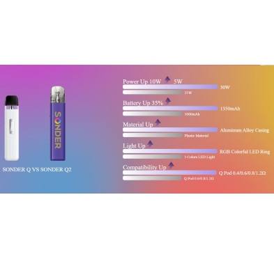 Kit Geekvape Sonder Q2
